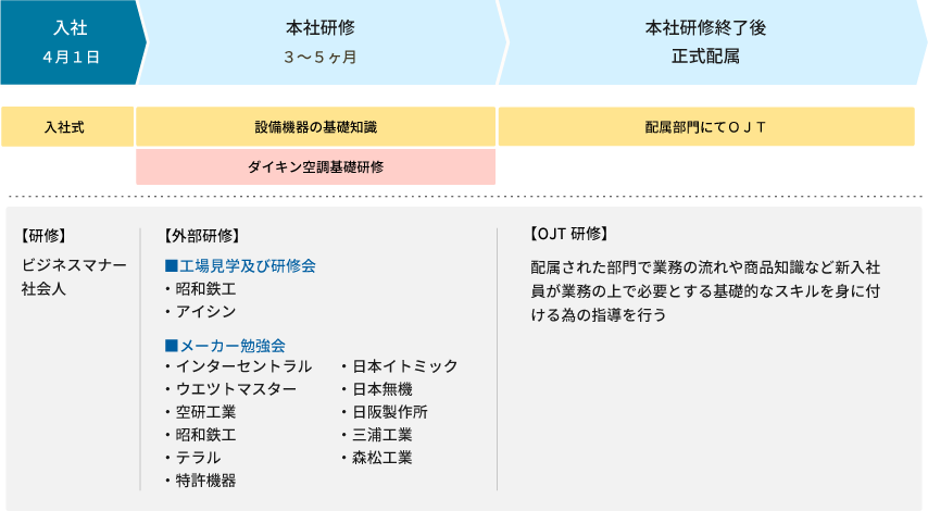 教育チャート1